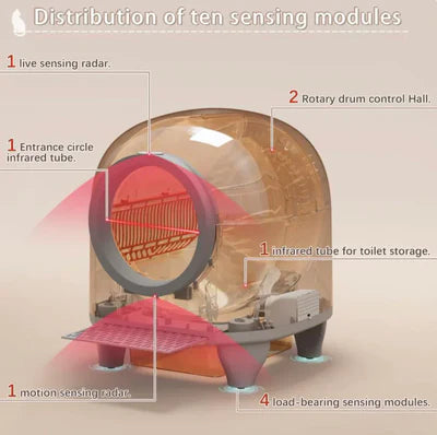 Warcat® Smart Cat Litter Box – Self-Cleaning & Odor-Free